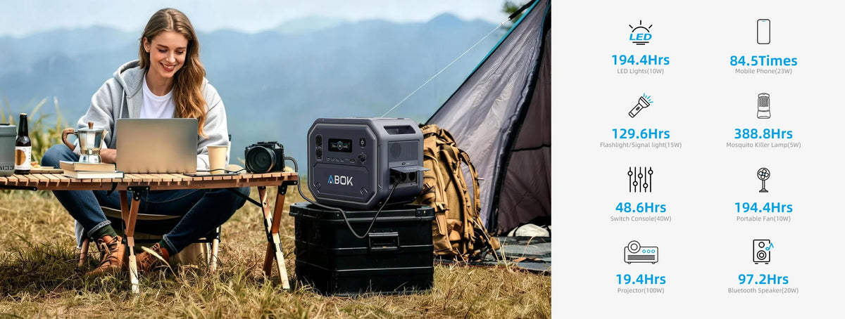 ABOK Ark2800 wide camping scene with a runtime chart for lights, a phone, fan, projector, speaker, and other devices.