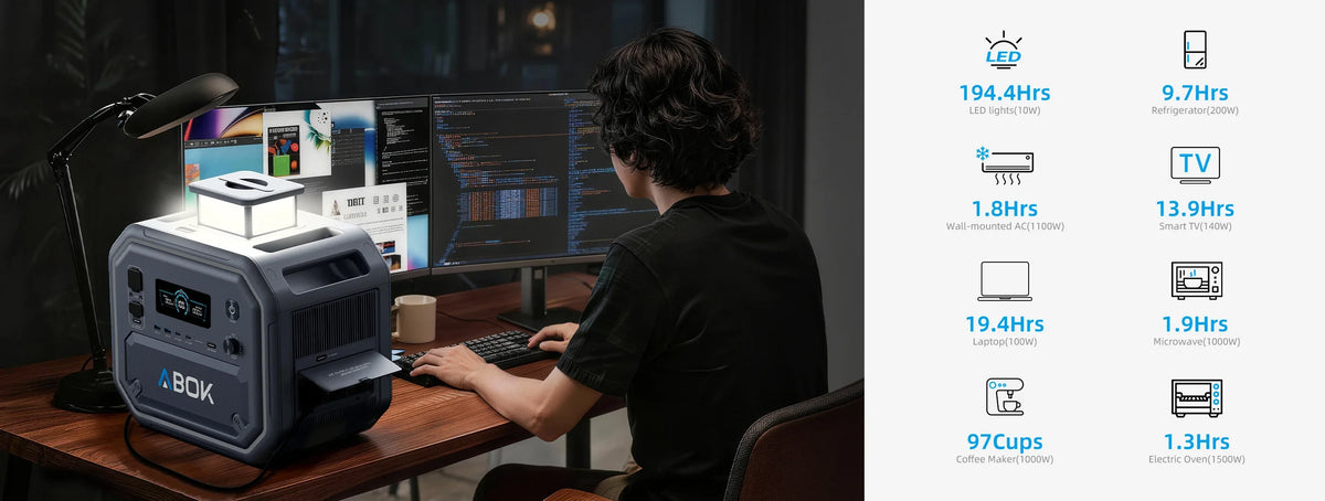 ABOK Ark2800 wide home office scene with a runtime chart for lights, appliances, a laptop, and kitchen devices.