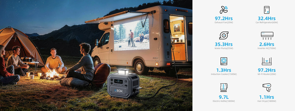 ABOK Ark2800 wide nighttime RV scene and runtime chart for fans, a car refrigerator, pump, air conditioner, and appliances.