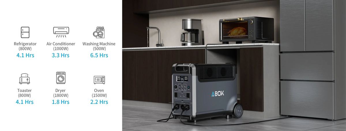 ABOK Ark3600 wide runtime chart for a refrigerator, air conditioner, washing machine, toaster, dryer, and oven.