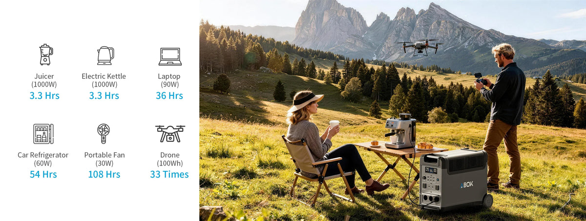 ABOK Ark3600 wide outdoor runtime chart for a juicer, kettle, laptop, car refrigerator, portable fan, and drone.