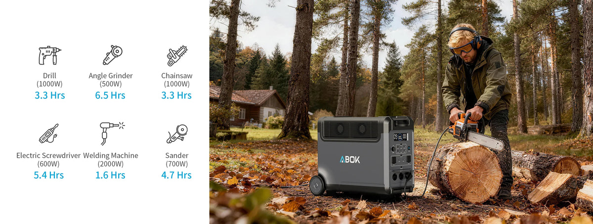 ABOK Ark3600 wide runtime chart for a drill, angle grinder, chainsaw, electric screwdriver, welder, and sander.