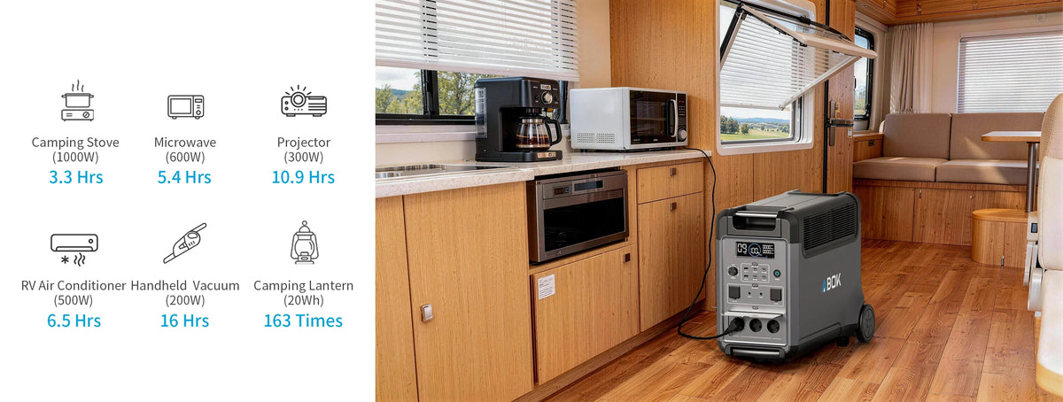 ABOK Ark3600 wide RV runtime chart for a camping stove, microwave, projector, RV air conditioner, vacuum, and lantern.